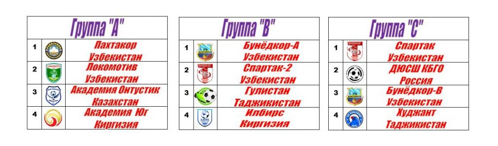 Кубок Содружества 2018 Ташкент календарь