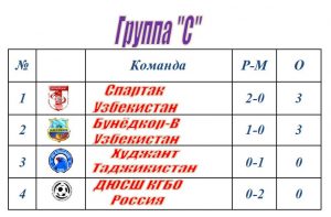 Кубок Содружества таблица